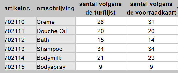 voorraad_verschil_web