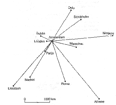 verbindingen