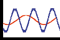 Explore periodic graphs and functions!