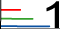 Use a horizontal bar graph to display data.