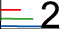 Gebruik een stippendiagram om gegevens weer te geven.