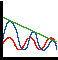 Explore and combine standard functions.