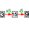 Costruire espressioni algebriche