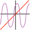 Costruisci le funzioni partendo dai grafici.