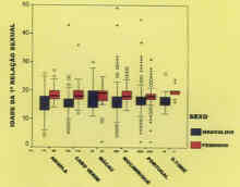 Boxplots