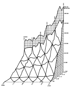 Perozzo's stereogram