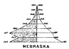 Bevolkingspyramide