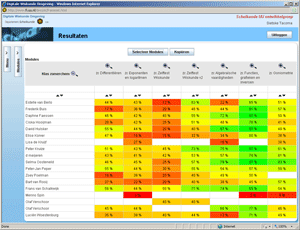 leerling resultaten