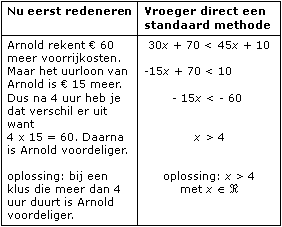 tabel2