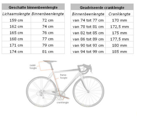 Ruilhandel Druppelen Ochtend Fietsmaten